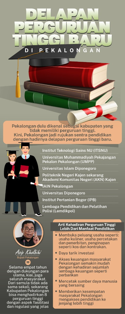 Delapan perguruan tinggi baru di Kabupaten Pekalongan. Infografik: Pemkab Pekalongan